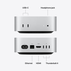 A technical layout showing the front and back ports of the silver Mac mini. The front features two USB-C ports, an indicator light, and a headphone jack, while the back includes a power input, an Ethernet port, an HDMI port, and three Thunderbolt 4 ports.