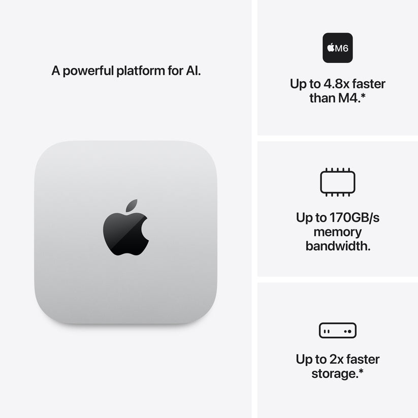 Performance graphic detailing fast AI computational capabilities on Mac mini M6 256GB Silver at Tradeline.