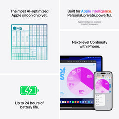 Combined feature graphic showing M5 chip efficiency, 24-hour battery, and Apple Intelligence on MacBook Pro Silver at Tradeline.